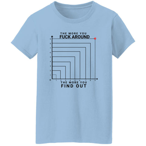 Image of The More You Fuck Around, The More You'll Find Out Ladies' 5.3 oz. T-Shirt