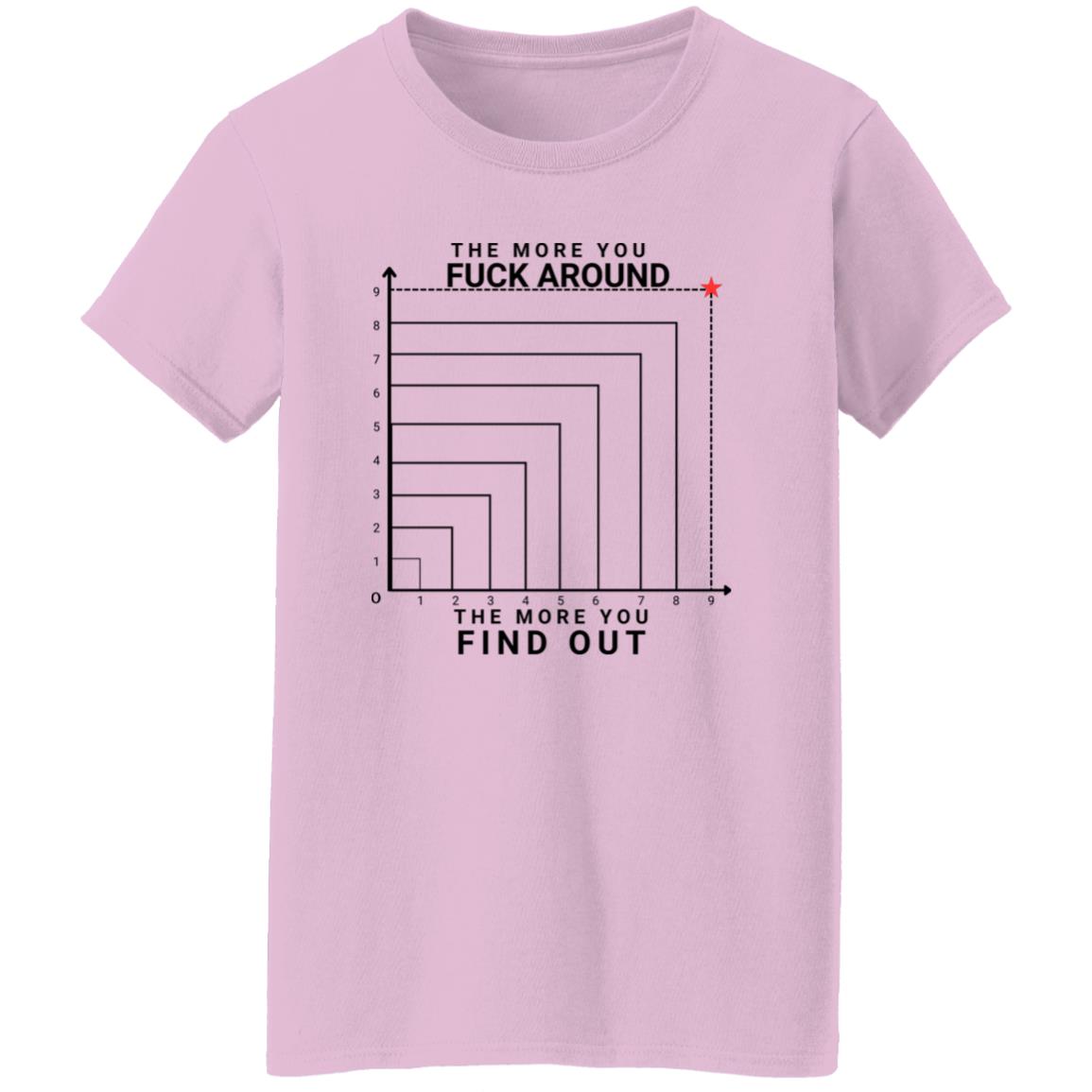 The More You Fuck Around, The More You'll Find Out  Ladies' 5.3 oz. T-Shirt