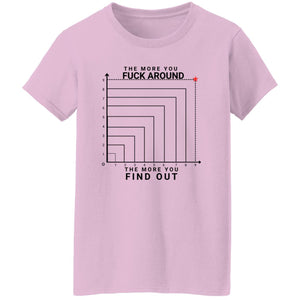 The More You Fuck Around, The More You'll Find Out  Ladies' 5.3 oz. T-Shirt