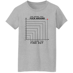 The More You Fuck Around, The More You'll Find Out  Ladies' 5.3 oz. T-Shirt